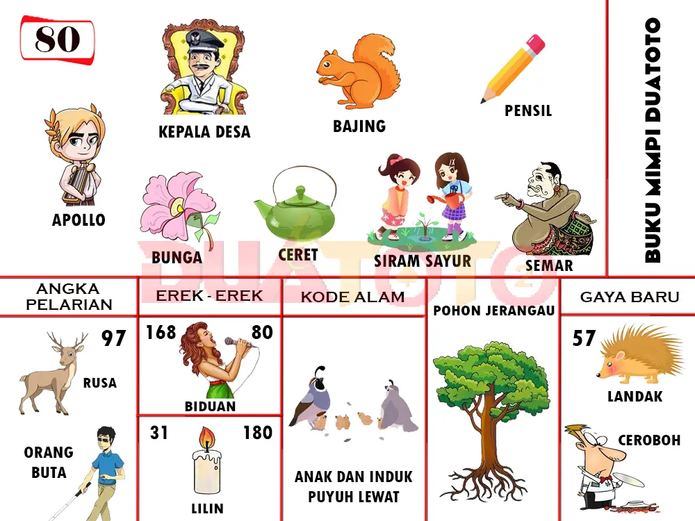 buku mimpi erek erek togel 80
